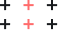 Shape